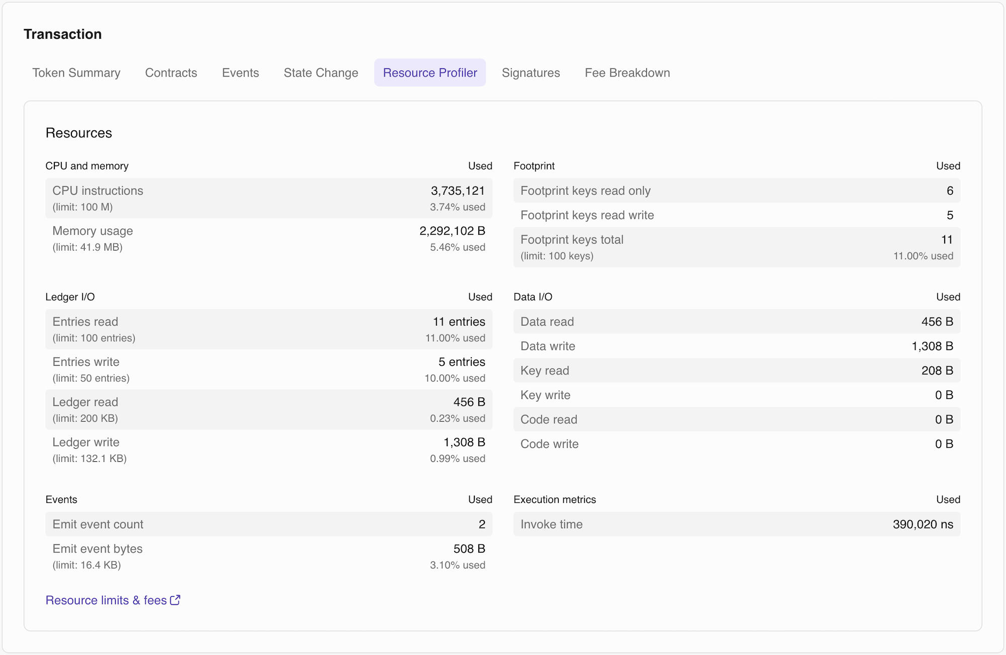 Resource Profiler tab